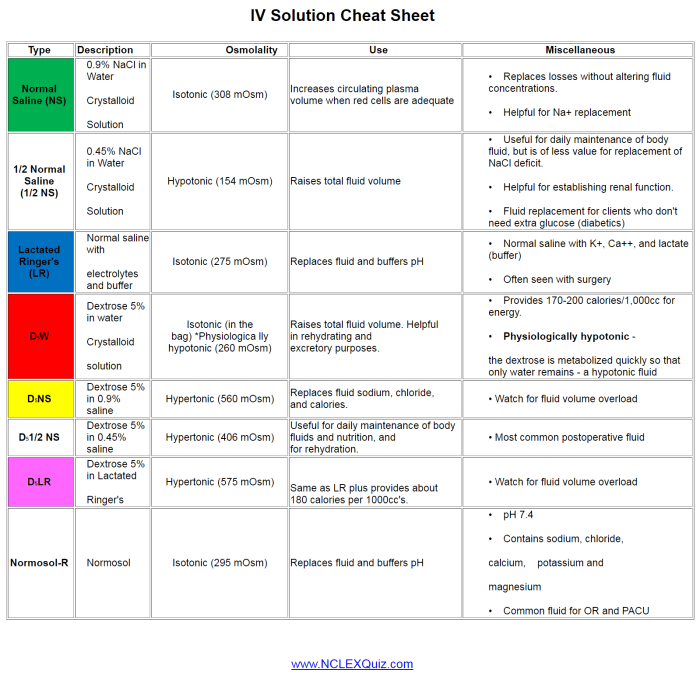 Fluids and electrolytes nclex questions