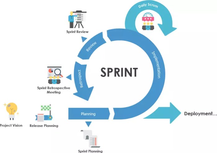 Repeated sprint sprints recommending regimens