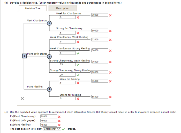 Which factor should be considered when establishing the sprint length