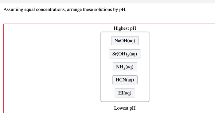 Assuming equal concentrations arrange these solutions by ph.