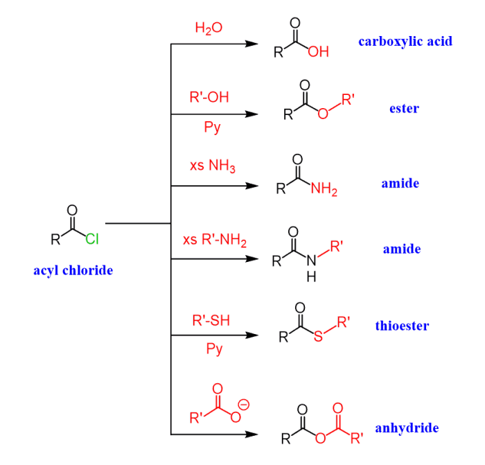 Carbonyl chemistry reactivity acid carboxylic anhydride group ester nucleophilic compounds reaction addition amide acids reactions mechanism elimination general organic acyl
